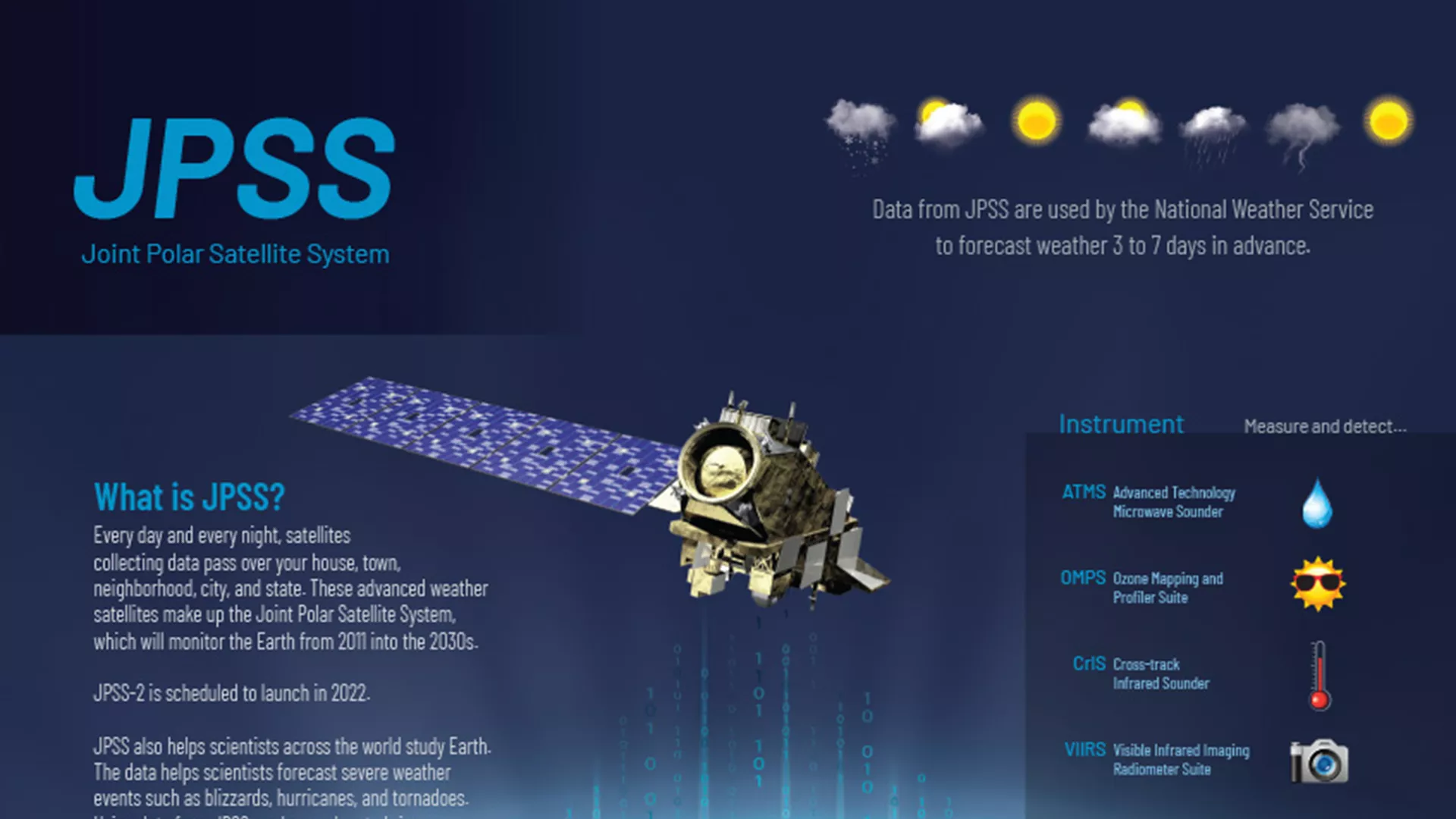 Image and diagram of the JPSS Satellite