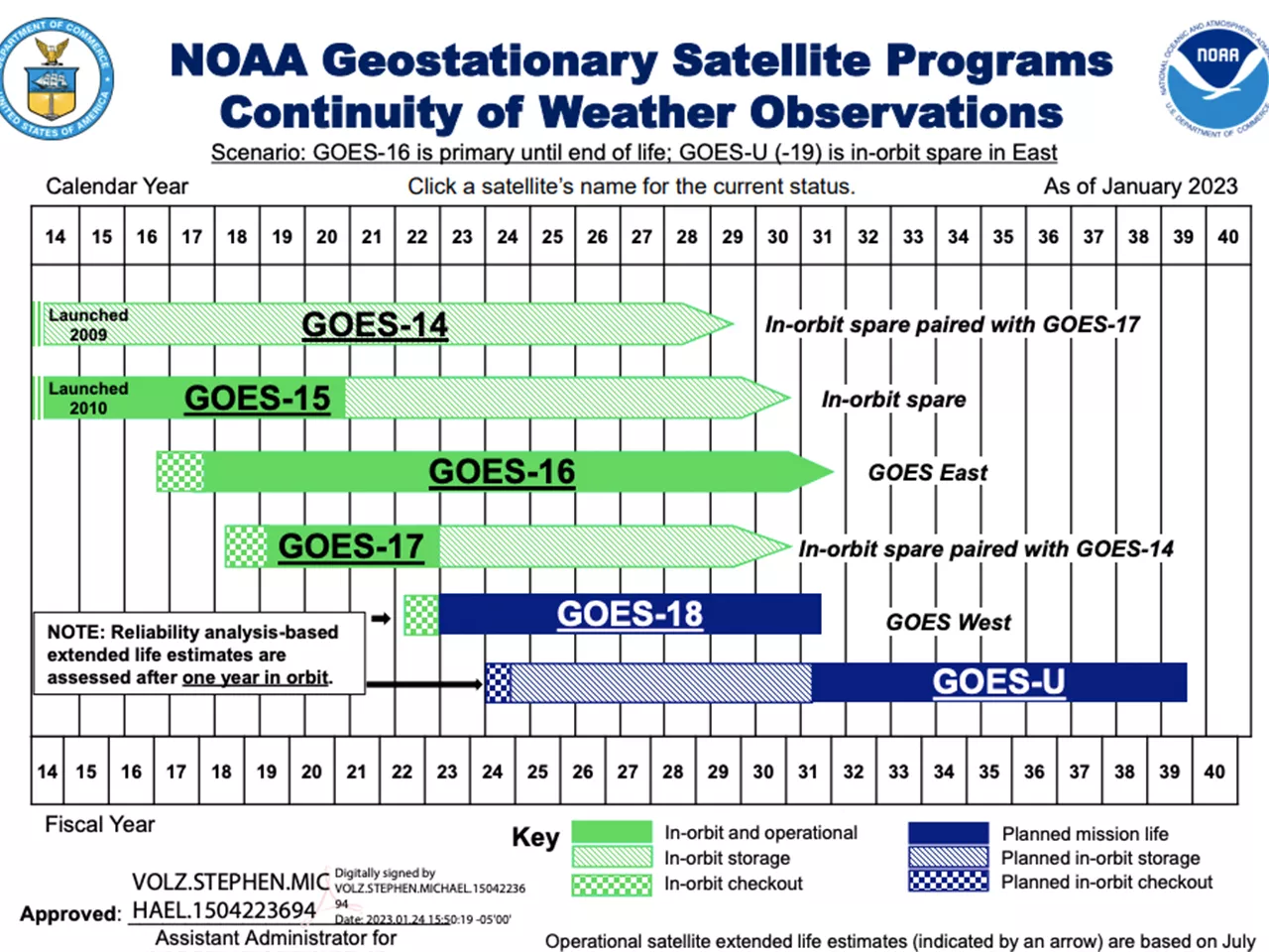 Image of the GEO Flyout chart