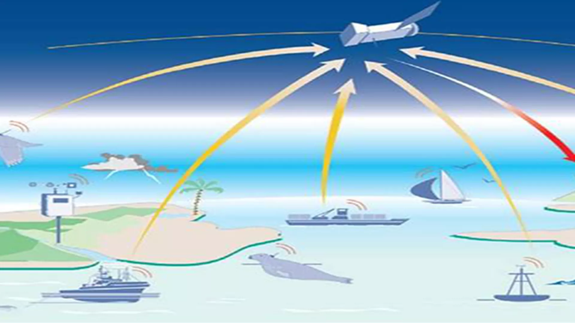 A drawing of the ARGOS satellite system connecting to various beacons attached to animals around the world.