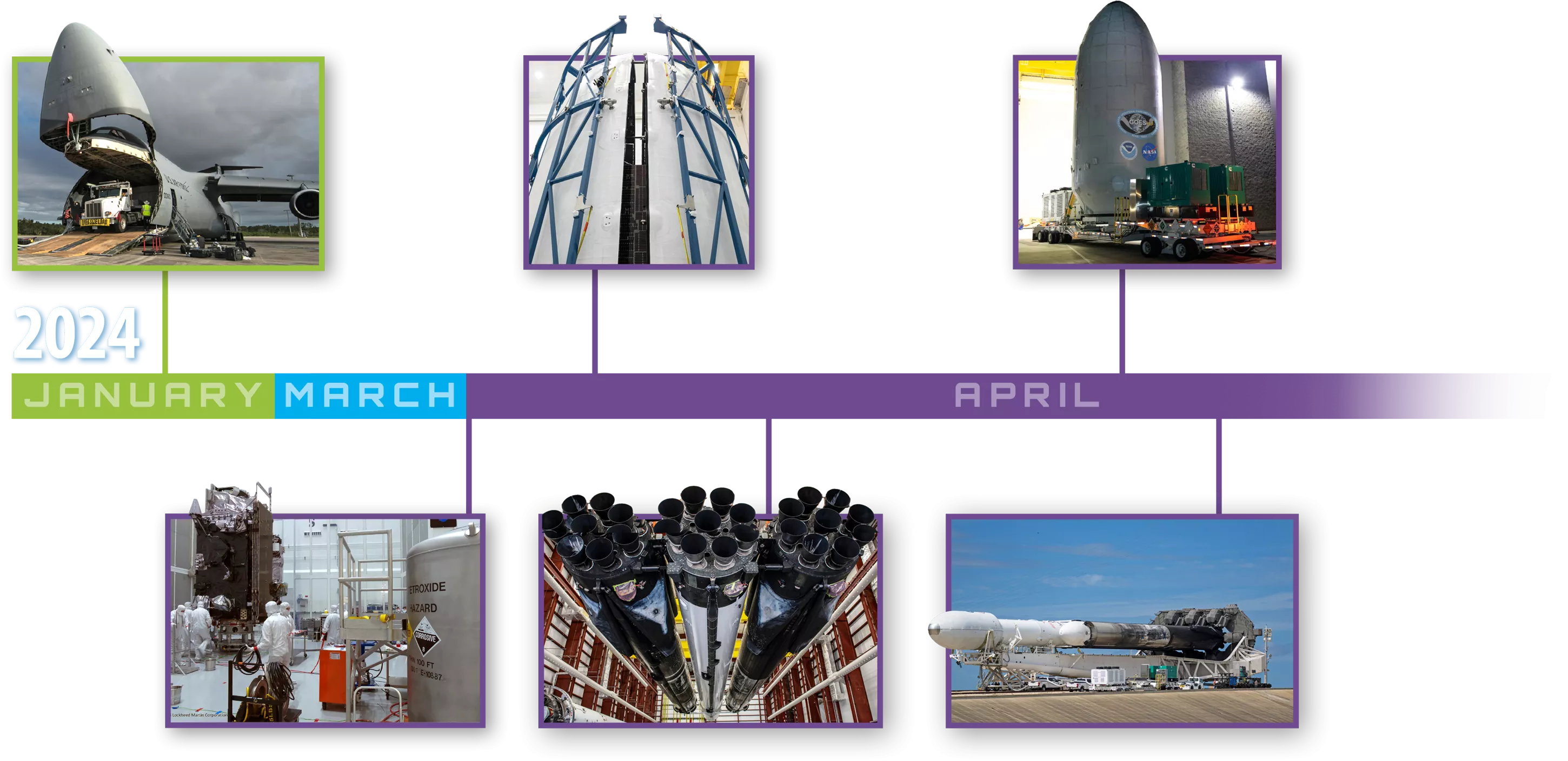 Image of the GOES-U satellite mounted on a rocket and a timeline showing the various steps leading up to a launch.