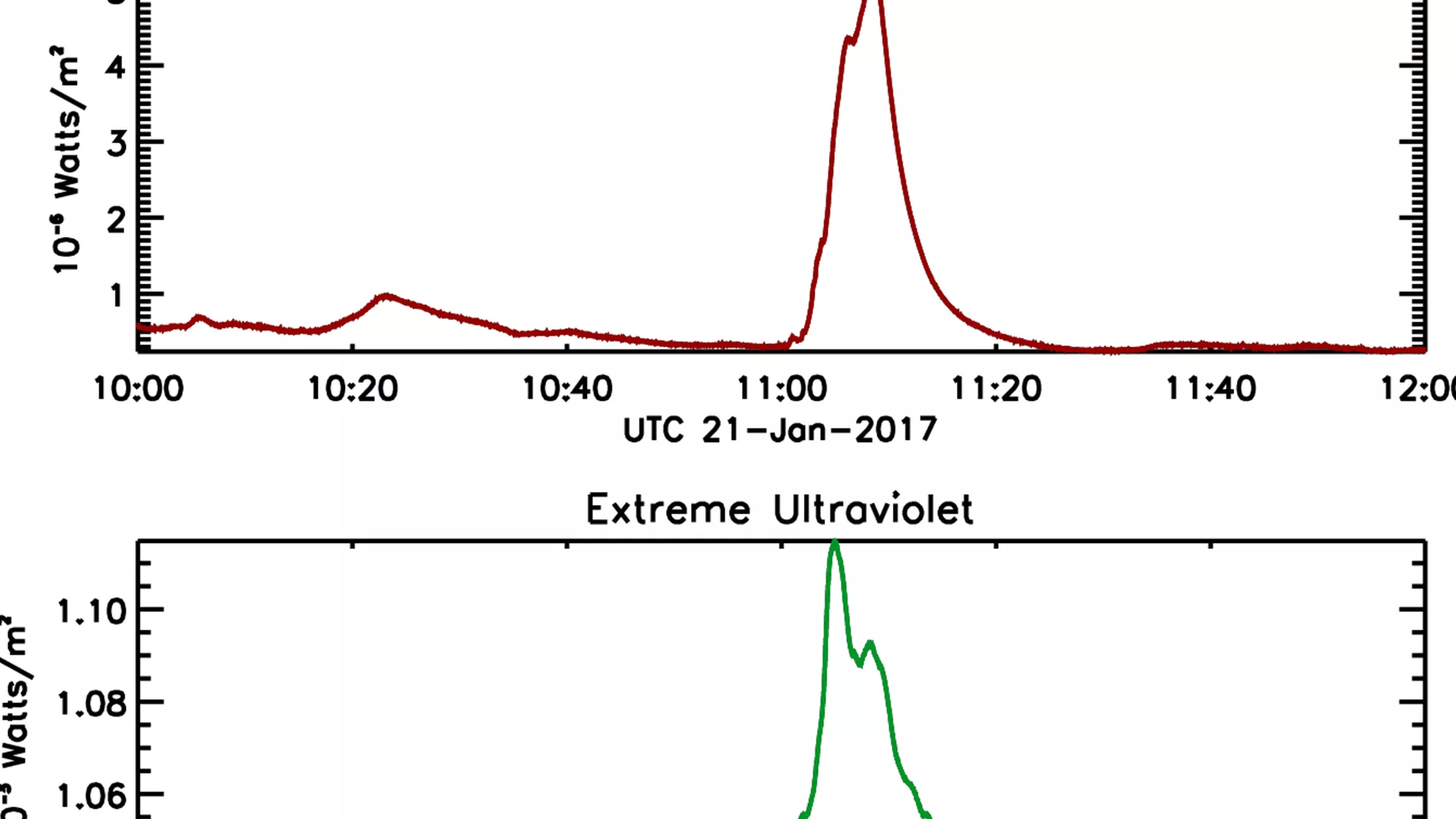 image of the spectrum of an x-ray