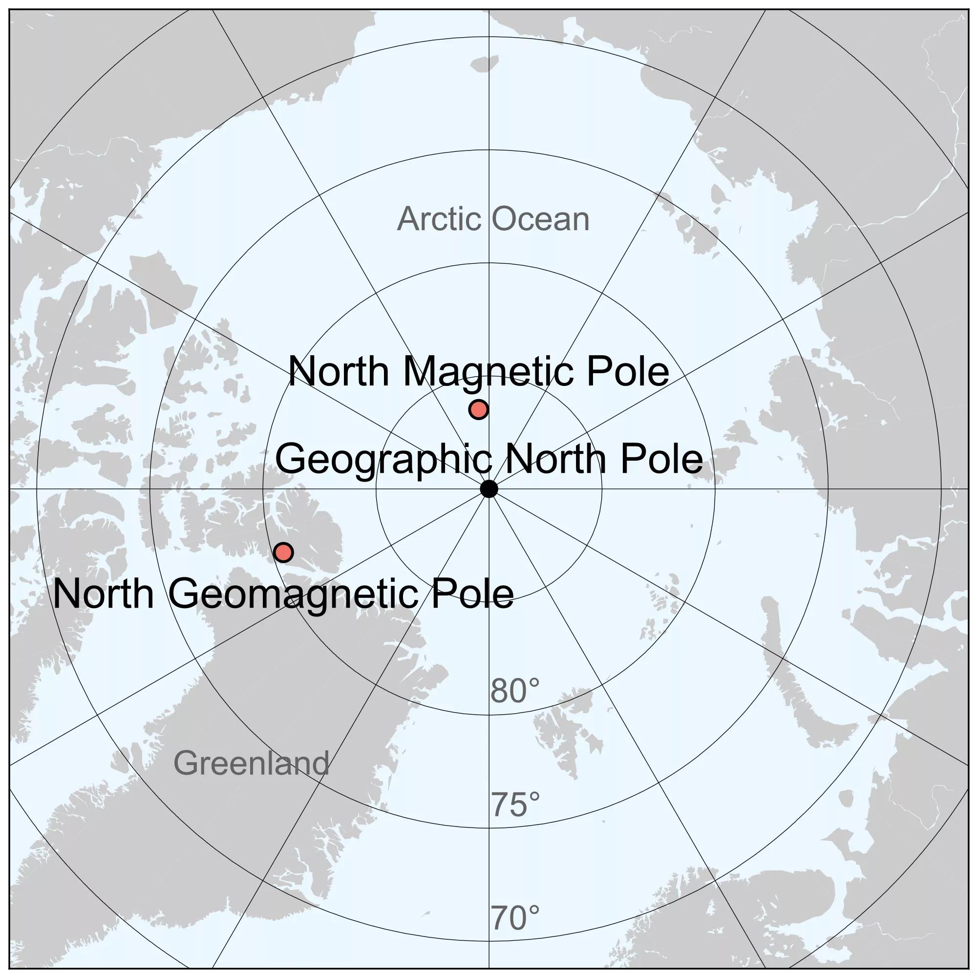 Diagram that differentiates between geographic north pole, magnetic north pole, and geomagnetic north pole.