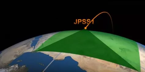 An artist rendering of the JPSS-1 satellite flying over Earth with a green swath showing what how much of Earth it sees in one pass